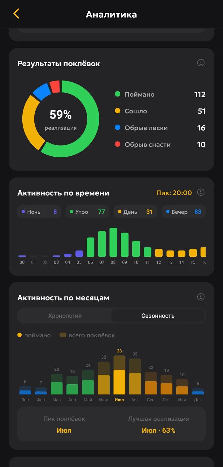 Скриншот функции «Аналитика сессий» в приложении МаркерX